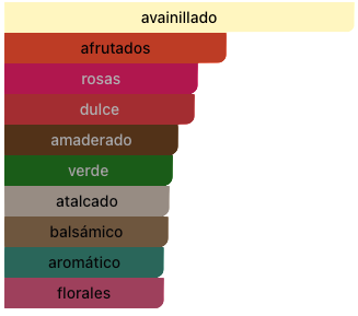 Acordes Principales