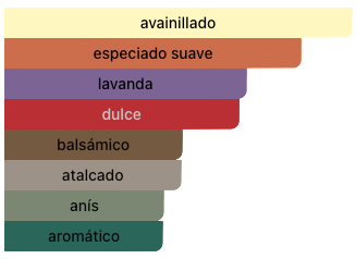 Acordes Principales