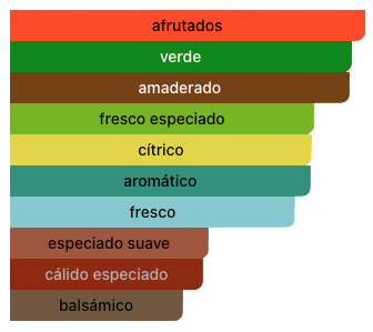 Acordes Principales