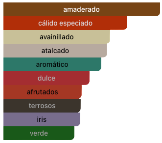 Acordes Principales