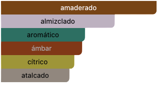 Acordes Principales