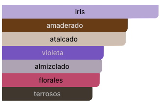 Acordes Principales