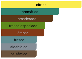 Acordes Principales