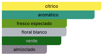 Acordes Principales
