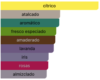 Acordes Principales