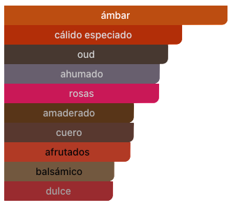 Acordes Principales
