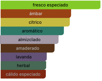 Acordes Principales