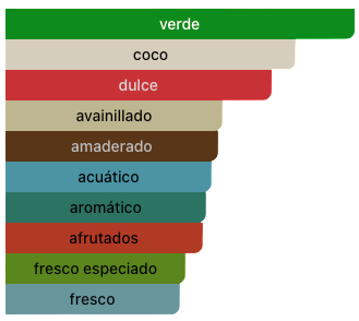 Acordes Principales