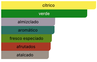 Acordes Principales