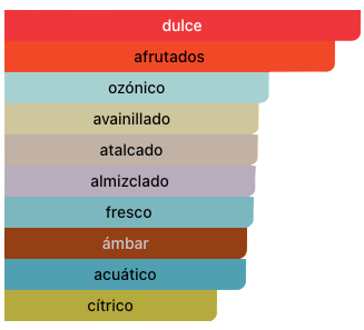 Acordes Principales