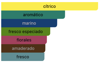 Acordes Principales