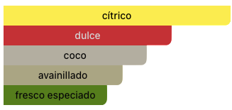 Acordes Principales