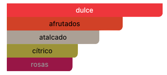 Acordes Principales