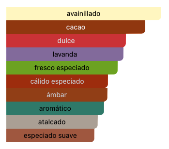 Acordes Principales
