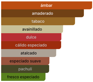 Acordes Principales