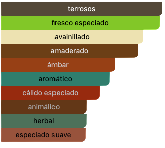 Acordes Principales