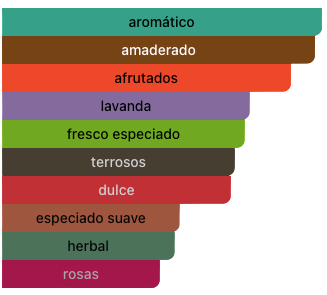 Acordes Principales