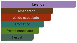 Acordes Principales