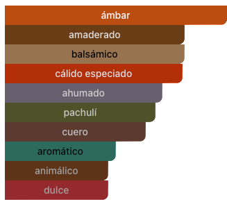 Acordes Principales
