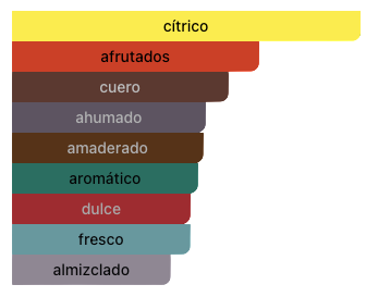 Acordes Principales