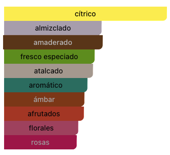 Acordes Principales