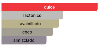 Acordes Principales