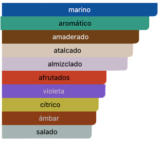 Acordes Principales