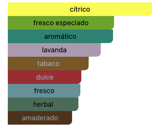 Acordes Principales