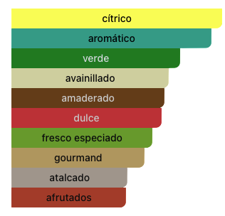 Acordes Principales