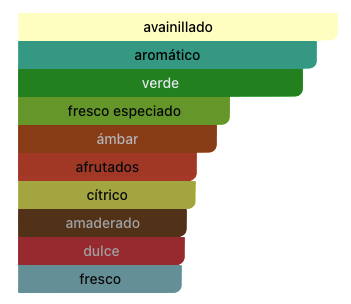 Acordes Principales