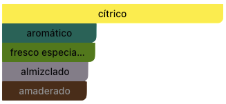 Acordes Principales