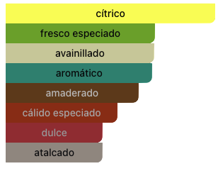 Acordes Principales