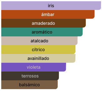 Acordes Principales