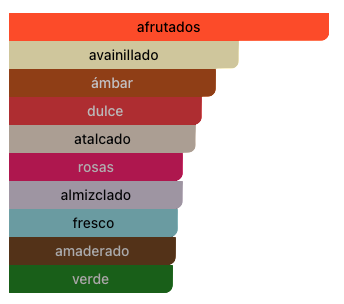 Acordes Principales