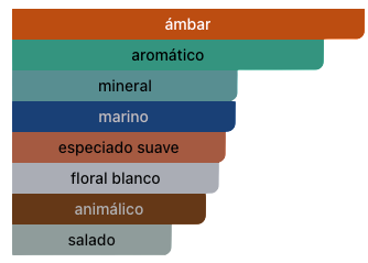 Acordes Principales