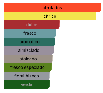 Acordes Principales