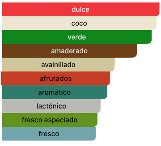 Acordes Principales