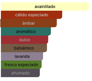 Acordes Principales