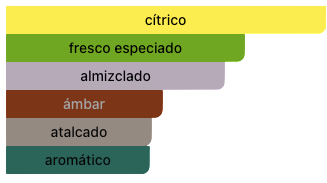 Acordes Principales