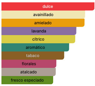 Acordes Principales