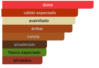 Acordes Principales