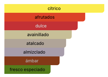 Acordes Principales