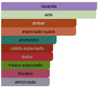 Acordes Principales