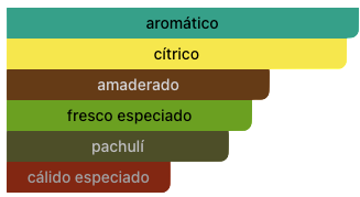 Acordes Principales