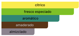Acordes Principales