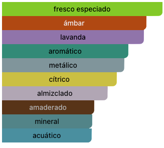 Acordes Principales