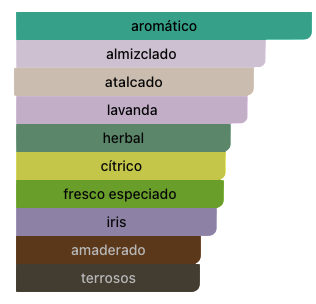 Acordes Principales