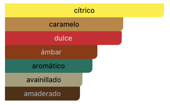 Acordes Principales