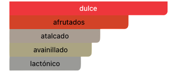 Acordes Principales