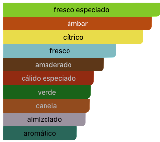 Acordes Principales